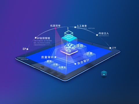 IP視頻內容審核發布平臺-CCS